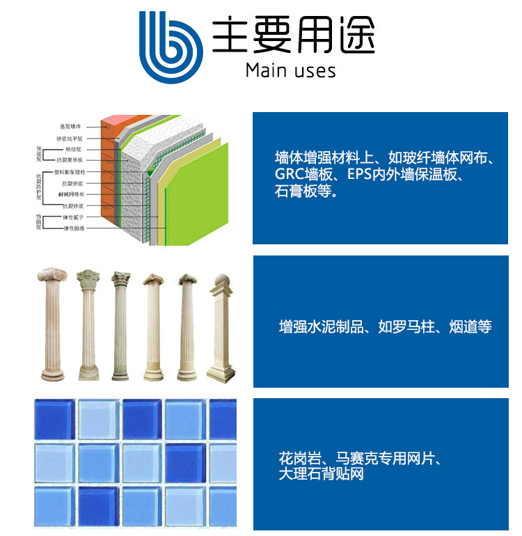 玻璃纖維網(wǎng)格布<div   id=