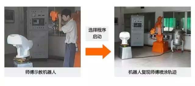 還在“佛系”手工噴涂<div   id=