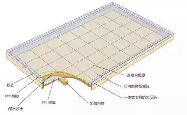除了模壓工藝<div   id=