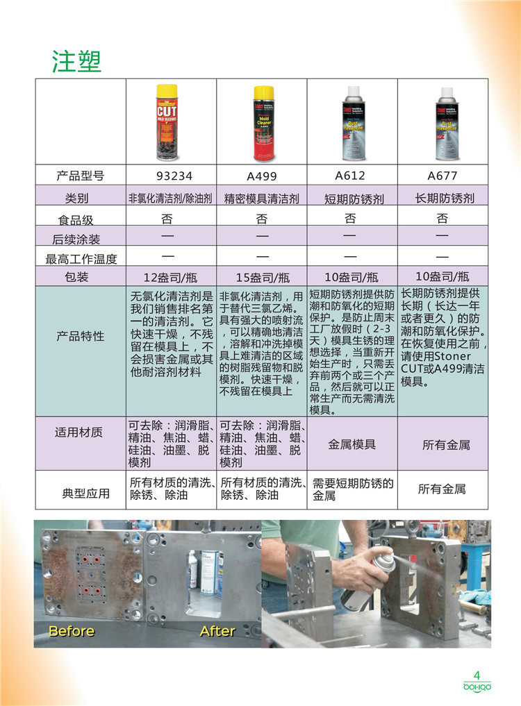 美國(guó)Stoner產(chǎn)品畫冊(cè)：塑料<div   id=