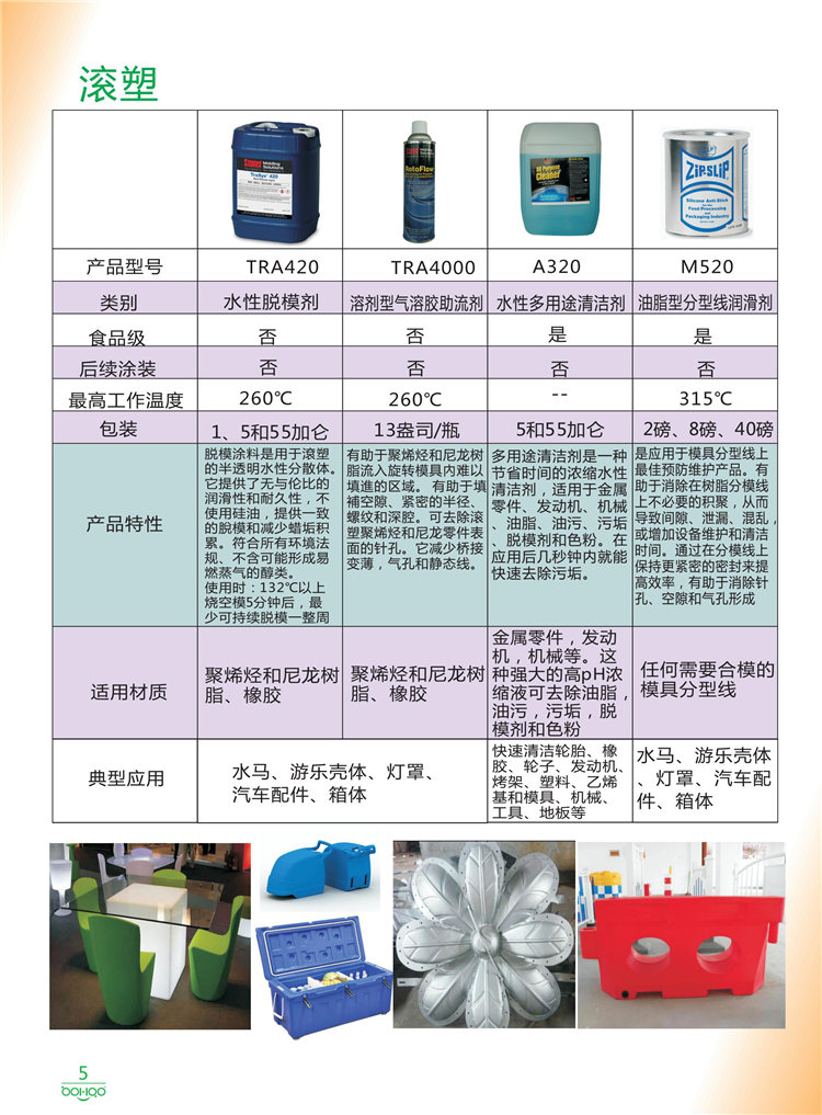 美國(guó)Stoner產(chǎn)品畫冊(cè)：塑料、聚氨酯<div   id=