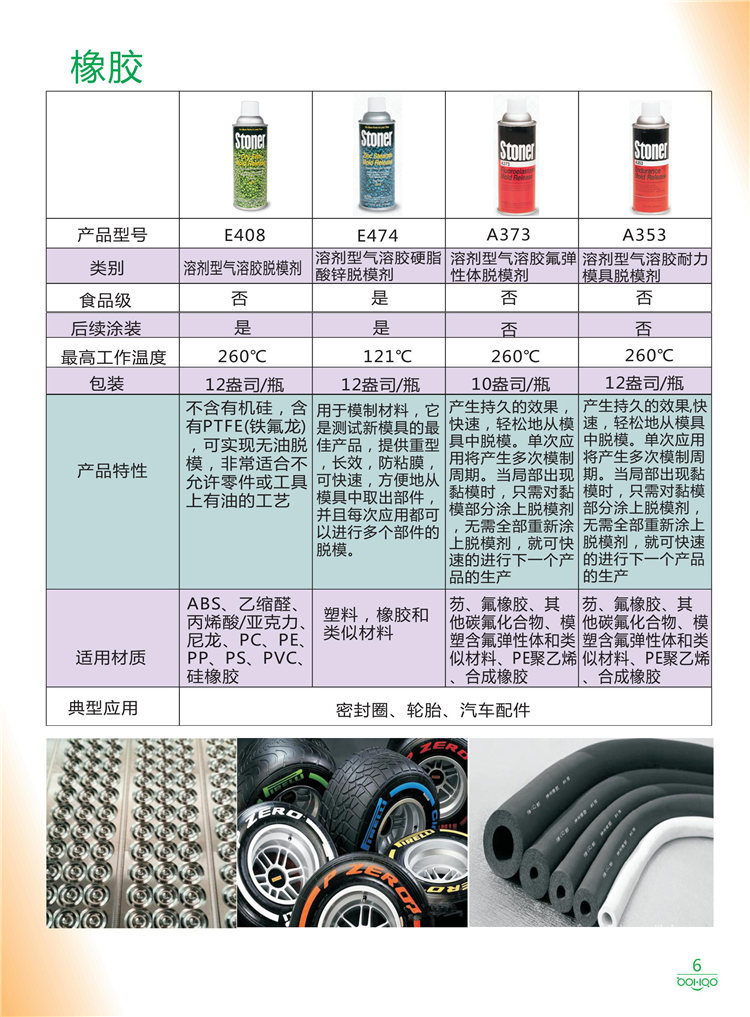美國(guó)Stoner產(chǎn)品畫冊(cè)：塑料<div   id=