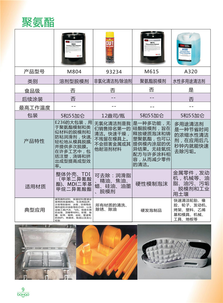 美國(guó)Stoner產(chǎn)品畫冊(cè)：塑料<div   id=