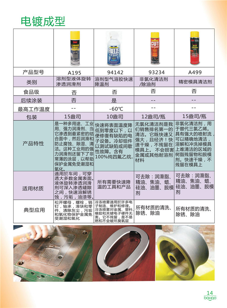 美國(guó)Stoner產(chǎn)品畫冊(cè)：塑料<div   id=