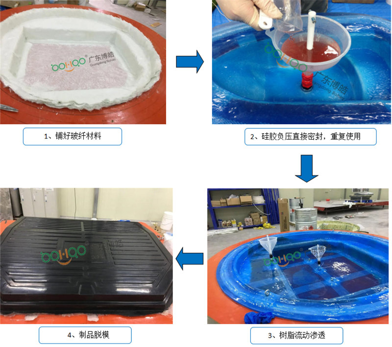 新型VPI硅膠工藝生產(chǎn)流程非常簡(jiǎn)單<div   id=