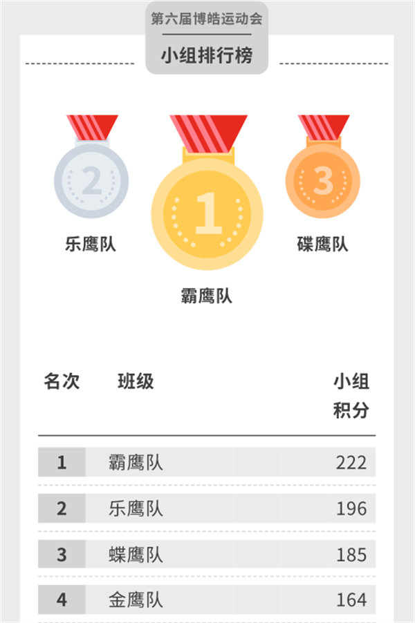 運(yùn)動(dòng)與激情碰撞<div   id=